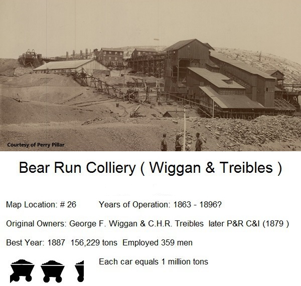 Bear Run